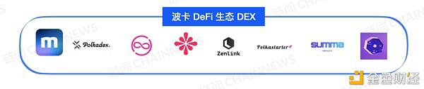 DeFi 下半场:一文纵览波卡 DeFi 生态全景