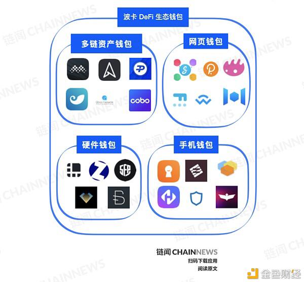 DeFi 下半场:一文纵览波卡 DeFi 生态全景