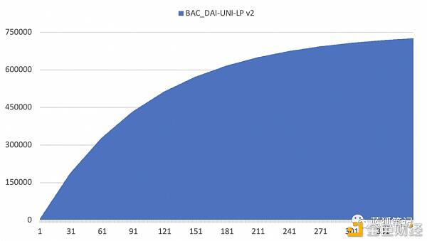 一文读懂算法稳定币双雄之二:Basis