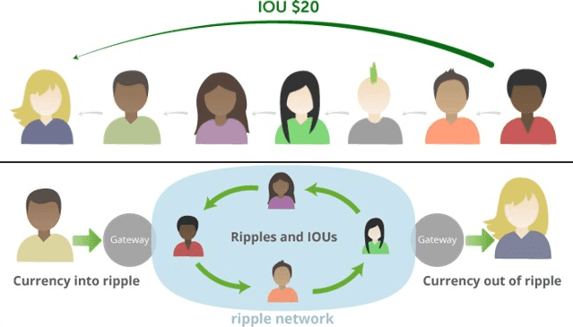 一文了解SEC没有告诉你的Ripple往事