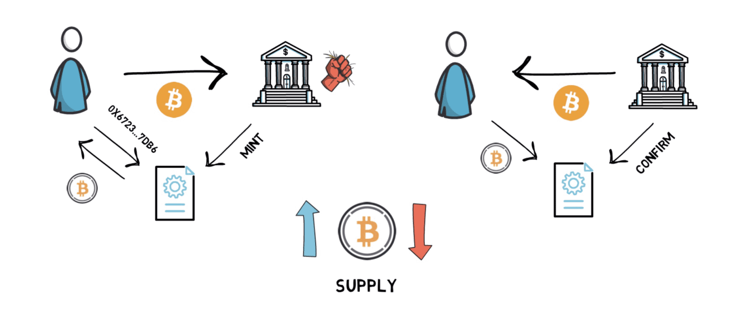比特币终于占领了以太坊?一文了解wBTC、tBTC、renBTC和sBTC