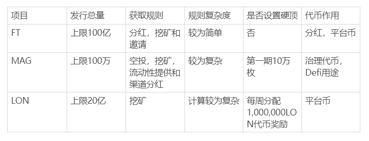 一文对比交易挖矿:FCoin前车之鉴下,新项目做了哪些改进?