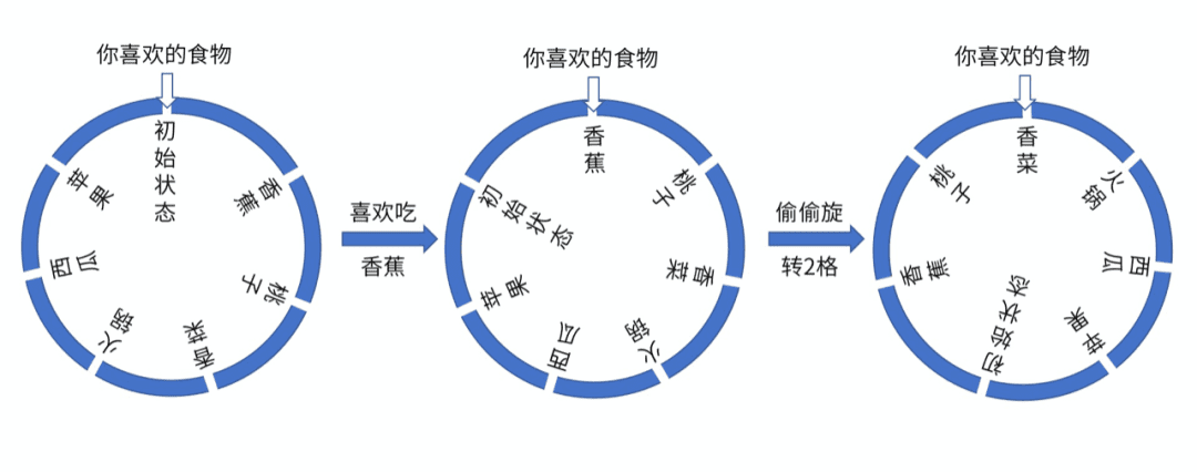 悄悄地找到共同点-隐私交集