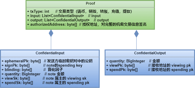 【硬核科普】隐私交易使用手册