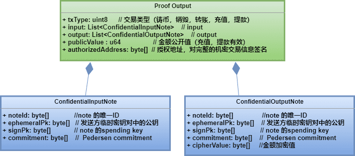 【硬核科普】隐私交易使用手册