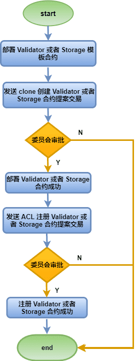 【硬核科普】隐私交易使用手册