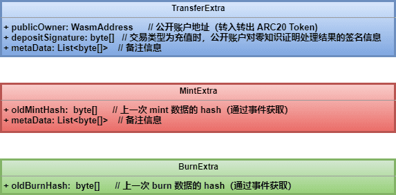 【硬核科普】隐私交易使用手册