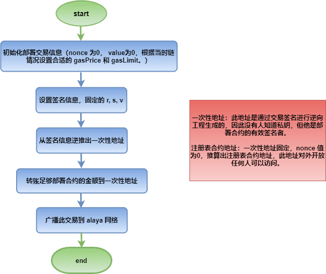 【硬核科普】隐私交易使用手册