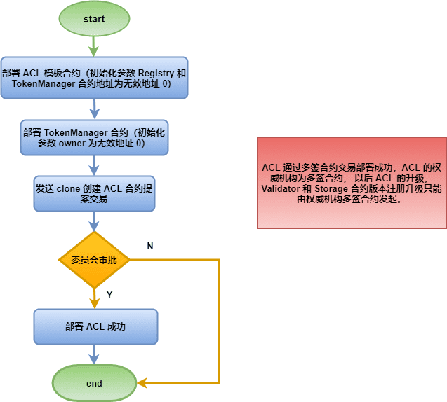 【硬核科普】隐私交易使用手册
