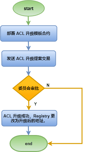 【硬核科普】隐私交易使用手册