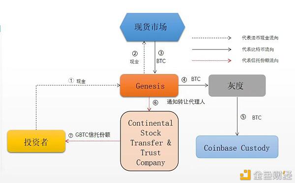 一文解答:灰度究竟什么时候上班?