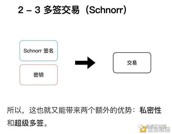 n-n多签与m-n多签谁才是正在的Schnorr