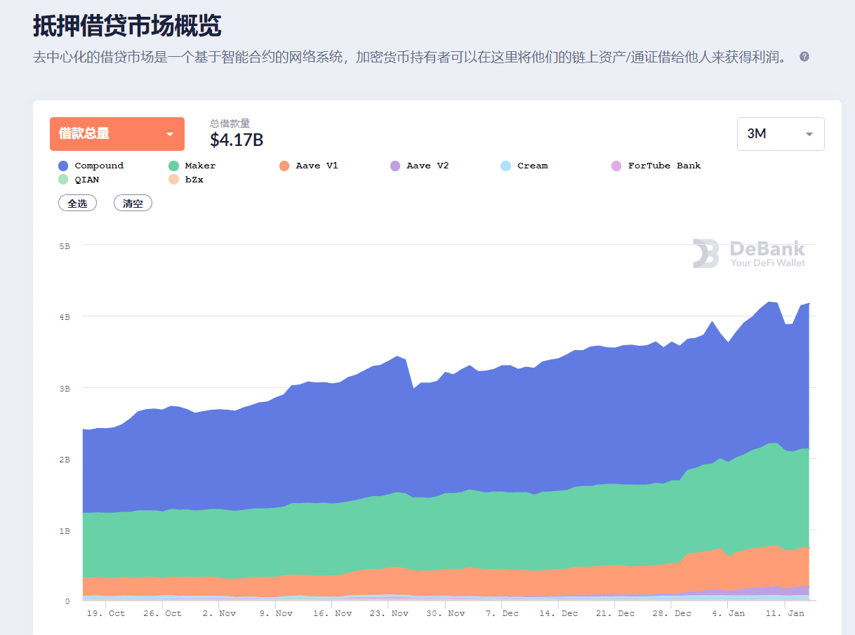 链上借贷的第一性原理