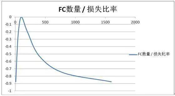 简析无常损失(Impermanent Loss)