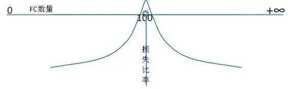 简析无常损失(Impermanent Loss)