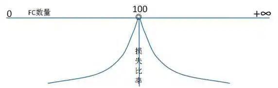 简析无常损失(Impermanent Loss)