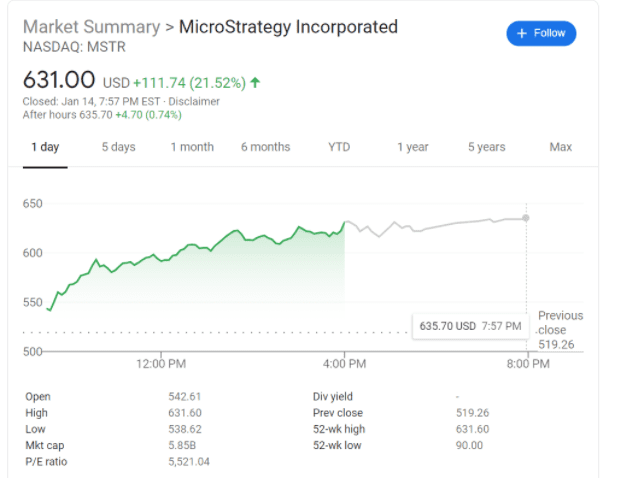 一文读懂投资数字资产的机构版图(二):MicroStrategy