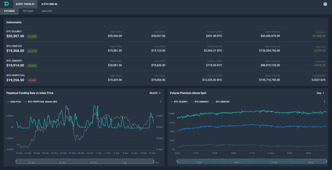 Deribit 指标页面介绍 || Deribit Insights