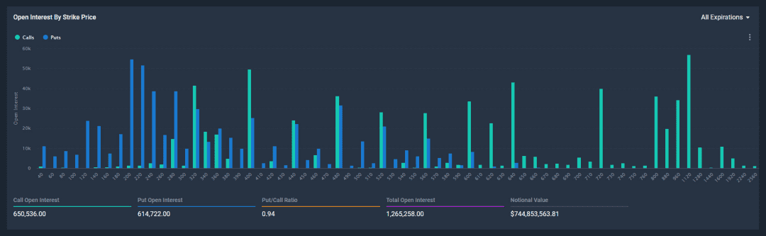 Deribit 指标页面介绍 || Deribit Insights