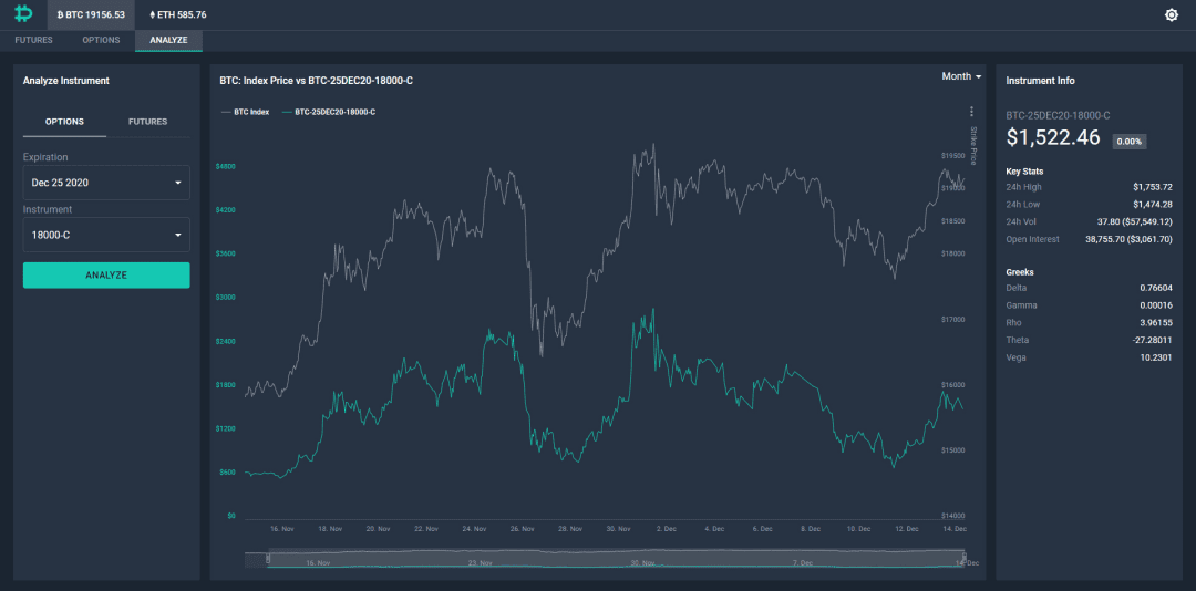 Deribit 指标页面介绍 || Deribit Insights