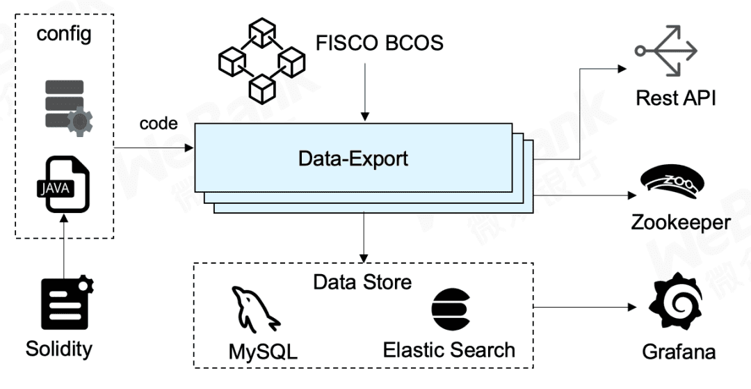 数据导出组件Data-Export:数据分析处理“加速器”