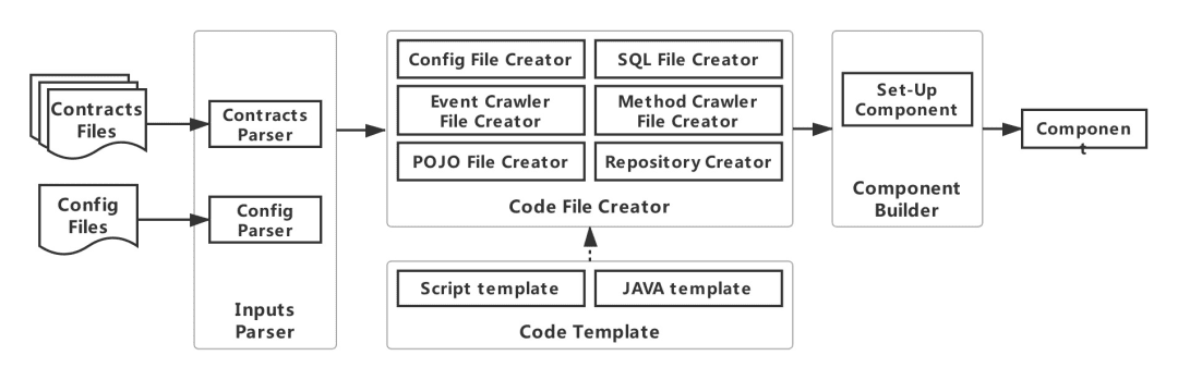 数据导出组件Data-Export:数据分析处理“加速器”