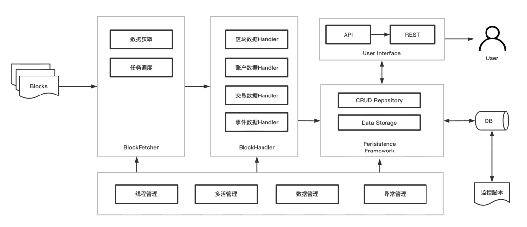 数据导出组件Data-Export:数据分析处理“加速器”