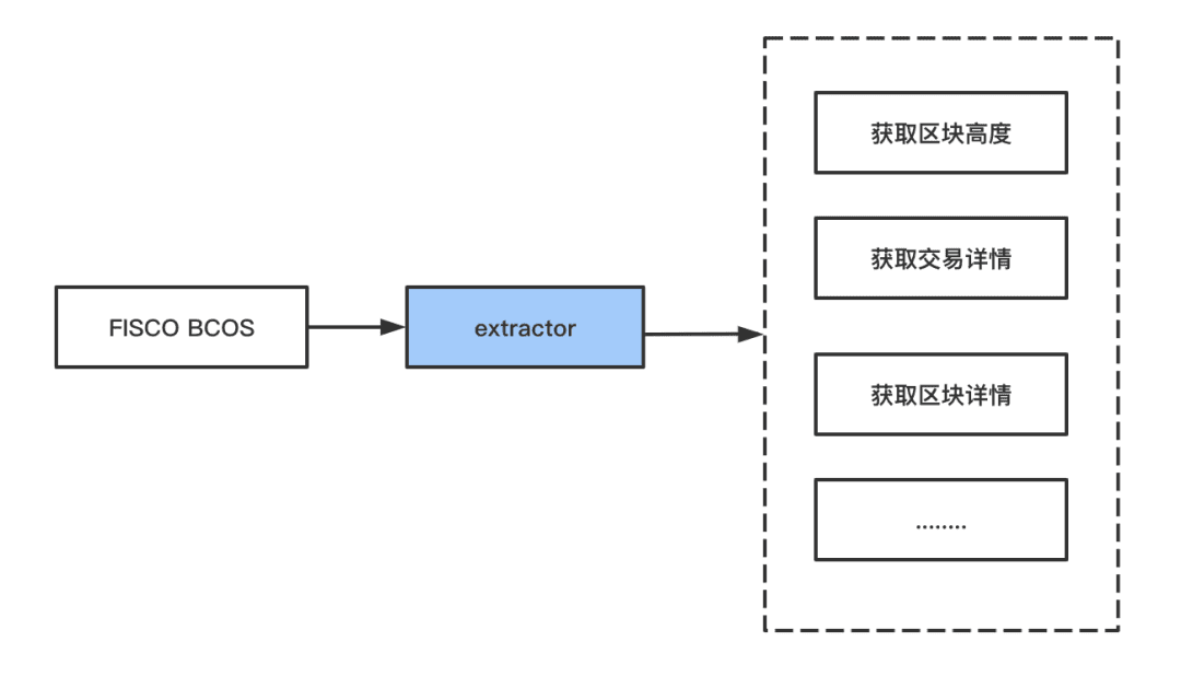 数据导出组件Data-Export:数据分析处理“加速器”