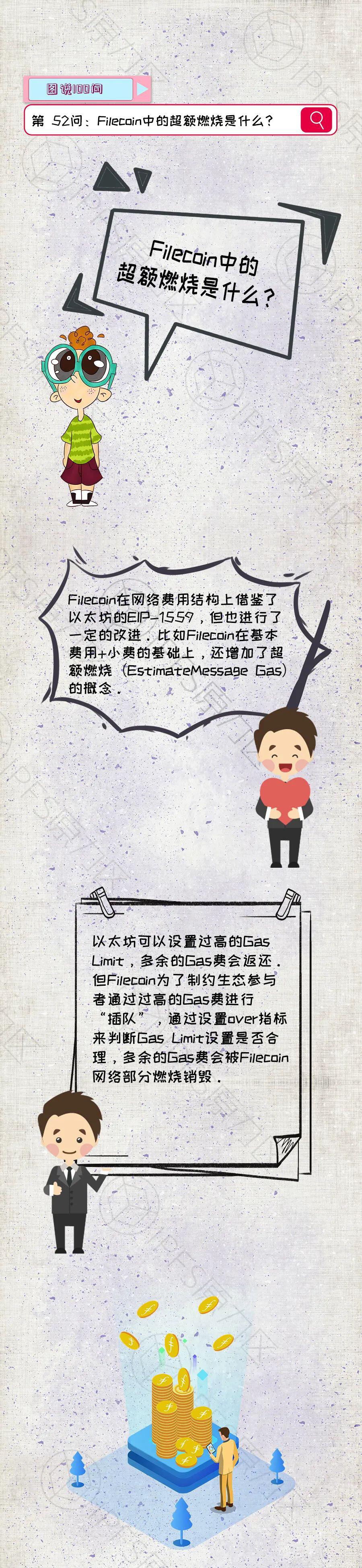 【图说100问·Filecoin】第52问:Filecoin中的超额燃烧是什么?