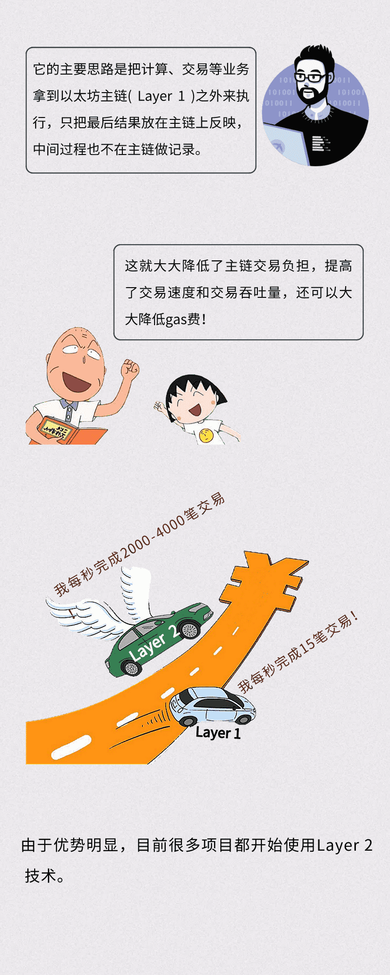 半年涨幅260%!以太坊layer2有哪些新机会?