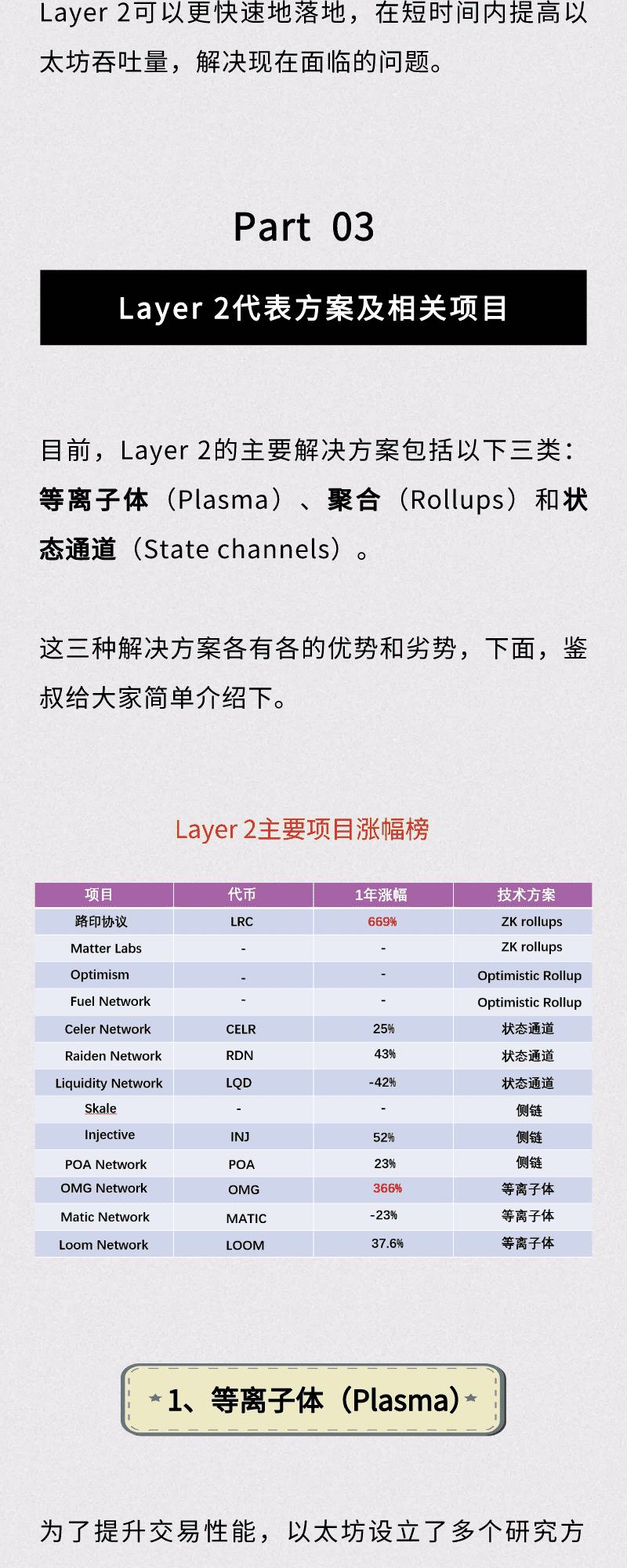 半年涨幅260%!以太坊layer2有哪些新机会?