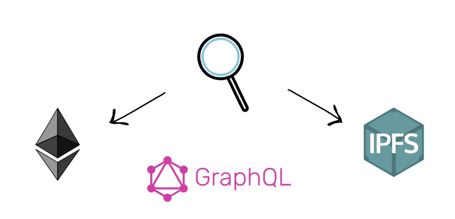 一文了解The Graph,为何被称为“区块链领域的谷歌”