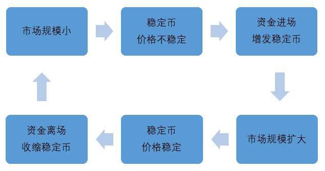 OKEx Research：解析算法稳定币的算法与人性较量