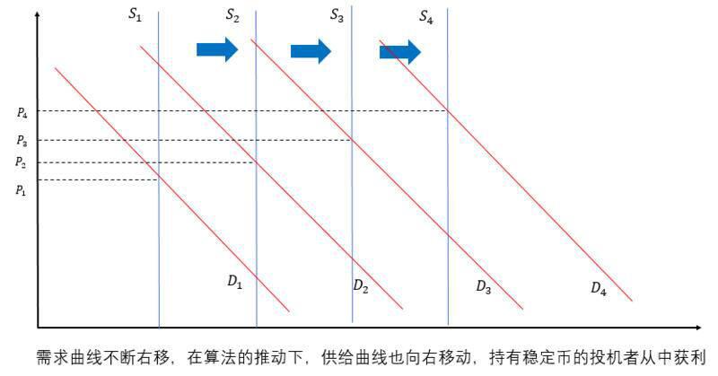 OKEx Research：解析算法稳定币的算法与人性较量