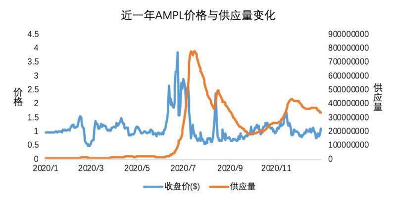 OKEx Research：解析算法稳定币的算法与人性较量