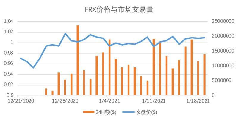 OKEx Research：解析算法稳定币的算法与人性较量
