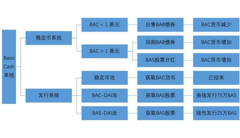 OKEx Research：解析算法稳定币的算法与人性较量