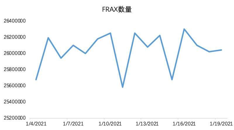 OKEx Research：解析算法稳定币的算法与人性较量