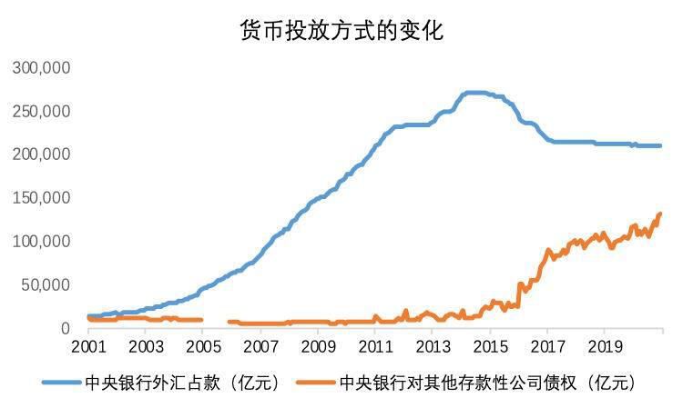 OKEx Research：解析算法稳定币的算法与人性较量