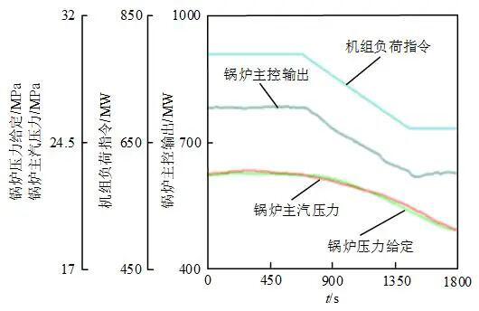 一种新型高性能控制器的研究与应用