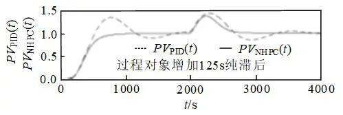 一种新型高性能控制器的研究与应用