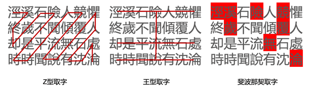 用古诗作为种子，可以生成最难忘的私钥吗？