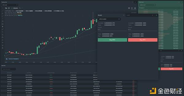 B2Broker: B2Core 概述