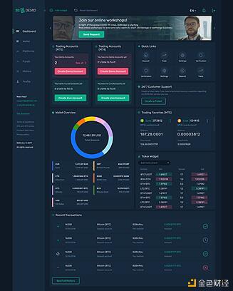 B2Broker: B2Core 概述
