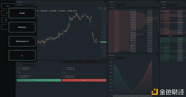 B2Broker: B2Core 概述