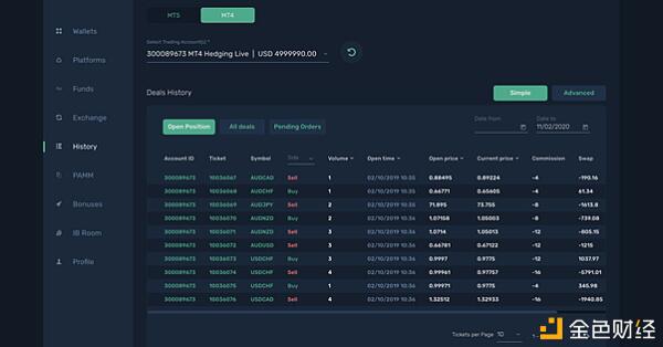 B2Broker: B2Core 概述