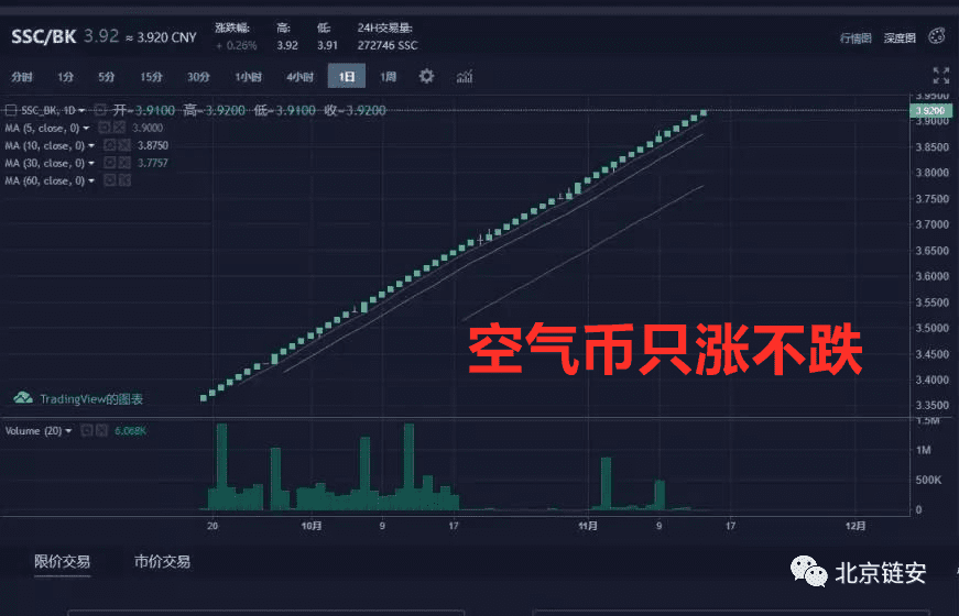 “资金盘”是什么盘?虚拟货币资金盘如何盘你的钱?