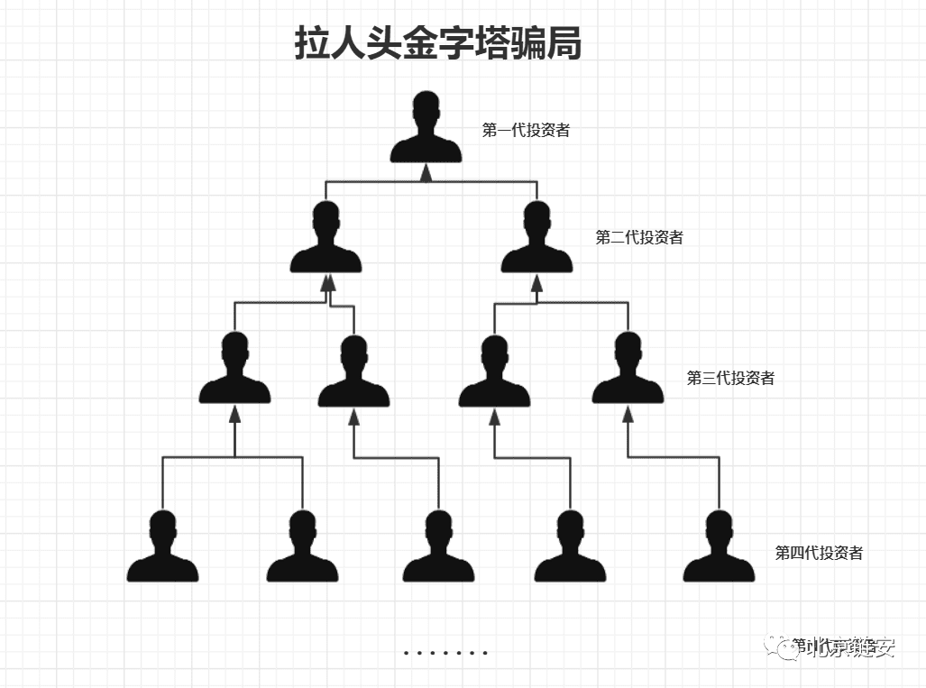 “资金盘”是什么盘?虚拟货币资金盘如何盘你的钱?