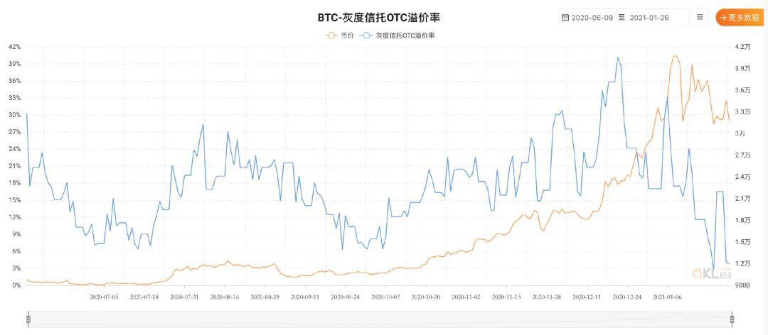 只进不出的吞币巨兽——灰度