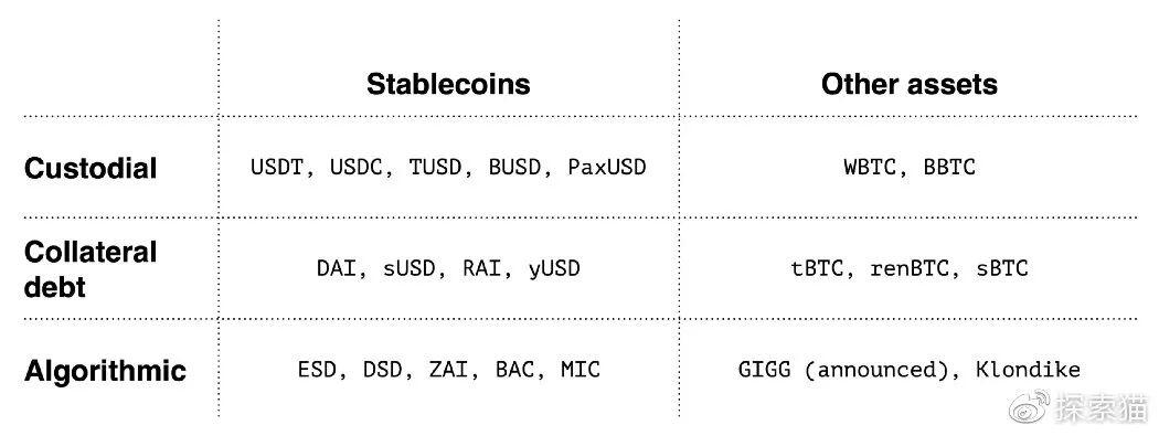 疯狂暴涨的KBTC: 一个对BASIS算法改进的新产品
